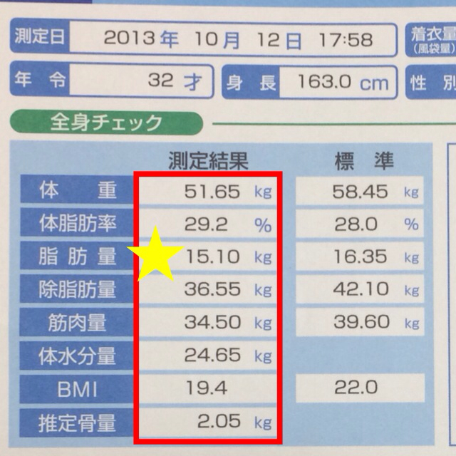 １週間で2 15キロの減量に成功しました １６３センチ ５０キロのアラサー女が４７キロを目指すダイエット記録