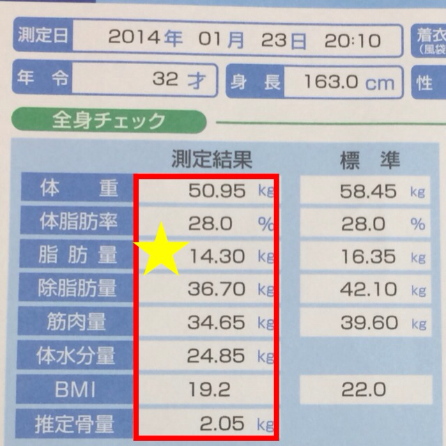 発症 石灰岩 オーバーヘッド 163 センチ 平均 体重 Izumi Koushinsyo Jp